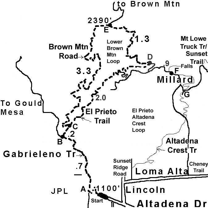 el Prieto loop map